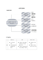 [마케팅] 치킨 프랜차이즈의 전략과 발전방향 -페리카나, 교촌치킨, 오마이치킨을 중심으로-12