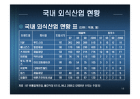 [국제경영] 블랙앵거스 vs 빕스-18