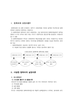 [정책학] 다양한 정책의제 설정이론을 소개하고 현재 우리나라의 정책형성과정에서 이들 이론이 어느 정도 적실성을 갖고 있는가를 풍부한 사례를 들어 논하라-2