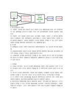 [정책학] 다양한 정책의제 설정이론을 소개하고 현재 우리나라의 정책형성과정에서 이들 이론이 어느 정도 적실성을 갖고 있는가를 풍부한 사례를 들어 논하라-6