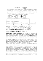 [정책학] 다양한 정책의제 설정이론을 소개하고 현재 우리나라의 정책형성과정에서 이들 이론이 어느 정도 적실성을 갖고 있는가를 풍부한 사례를 들어 논하라-9