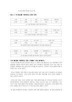 [매스컴] 블로그에 대해서-7