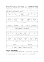 [매스컴] 블로그에 대해서-8