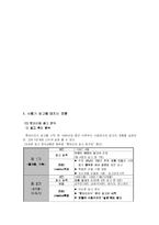 [광고경영] 맥도널드 vs. 롯데리아 광고 캠페인 사례에 대한 비교 분석-7