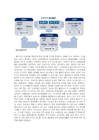 저출산이 사회에 미치는 영향과 기업의 대응전략-2