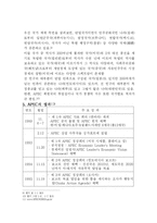 APEC의 문제점 및 발전 과제-11