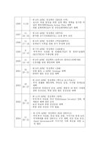 APEC의 문제점 및 발전 과제-12