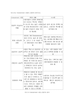 SK Communications의 새로운 사업 선택-5