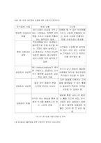 SK Communications의 새로운 사업 선택-6
