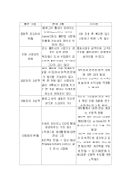 SK Communications의 새로운 사업 선택-7