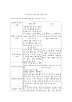 SK Communications의 새로운 사업 선택-8