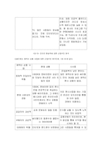 SK Communications의 새로운 사업 선택-9