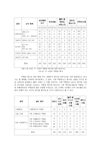 SK Communications의 새로운 사업 선택-11