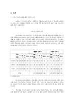 SK Communications의 새로운 사업 선택-12