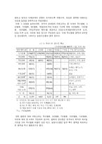 [국제경제기구론] 한-칠레FTA-4