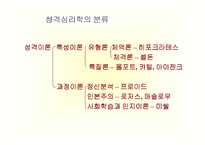 [심리학] 성격의 이해-7
