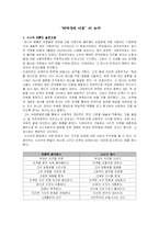 [문학과 사회] 브레히트 연구-2