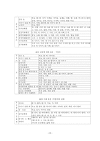 [남북한 연구] 남북한 외래어의 표기와 사용 실태-8