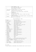 [남북한 연구] 남북한 외래어의 표기와 사용 실태-9