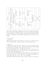 [남북한 연구] 남북한 외래어의 표기와 사용 실태-12