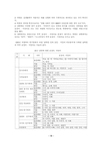 [남북한 연구] 남북한 외래어의 표기와 사용 실태-15