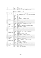 [남북한 연구] 남북한 외래어의 표기와 사용 실태-16