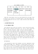 [졸업작품] 모바일게임 구현 프로젝트 사업계획서-3