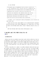 [졸업작품] 모바일게임 구현 프로젝트 사업계획서-14