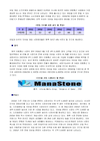 [졸업작품] 모바일게임 구현 프로젝트 사업계획서-20