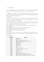 영유아 교육 레포트-1