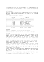 영유아 교육 레포트-2