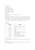 영유아 교육 레포트-3