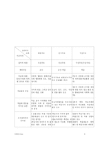 [교육방법 및 교육과정]교수학습이론의 관점(행동주의,인지주의,구성주의)-6