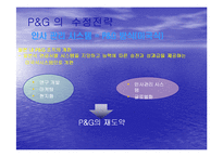 [경영사례분석]P&G의 일본진출 사례분석-17