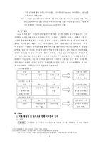 [경영정보시스템]정보시스템 도입으로 인한 아마존의 성과-5