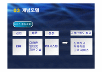 [경영정보시스템]정보시스템 도입으로 인한 아마존의 성과-6