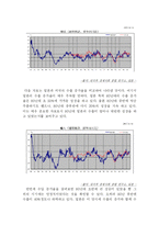 [경제원론]일본경제연구-5