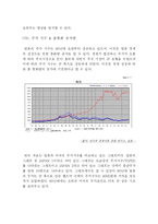 [경제원론]일본경제연구-8