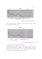 [경제원론]일본경제연구-10