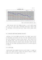[경제원론]일본경제연구-11