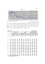 [경제원론]일본경제연구-13