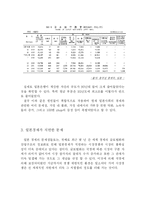 [경제원론]일본경제연구-15