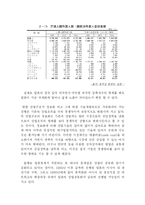 [경제원론]일본경제연구-16