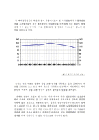 [경제원론]일본경제연구-17