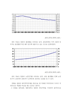 [경제원론]일본경제연구-18
