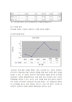 [경제원론]일본경제연구-20