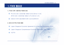 [경제통합과 국제경제기구]무한경쟁시대 한국의 FTA-3