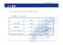 [경제통합과 국제경제기구]무한경쟁시대 한국의 FTA-10