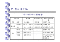 [경제학특강]우리의 FTA 효과와 전략-11