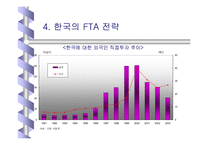 [경제학특강]우리의 FTA 효과와 전략-19